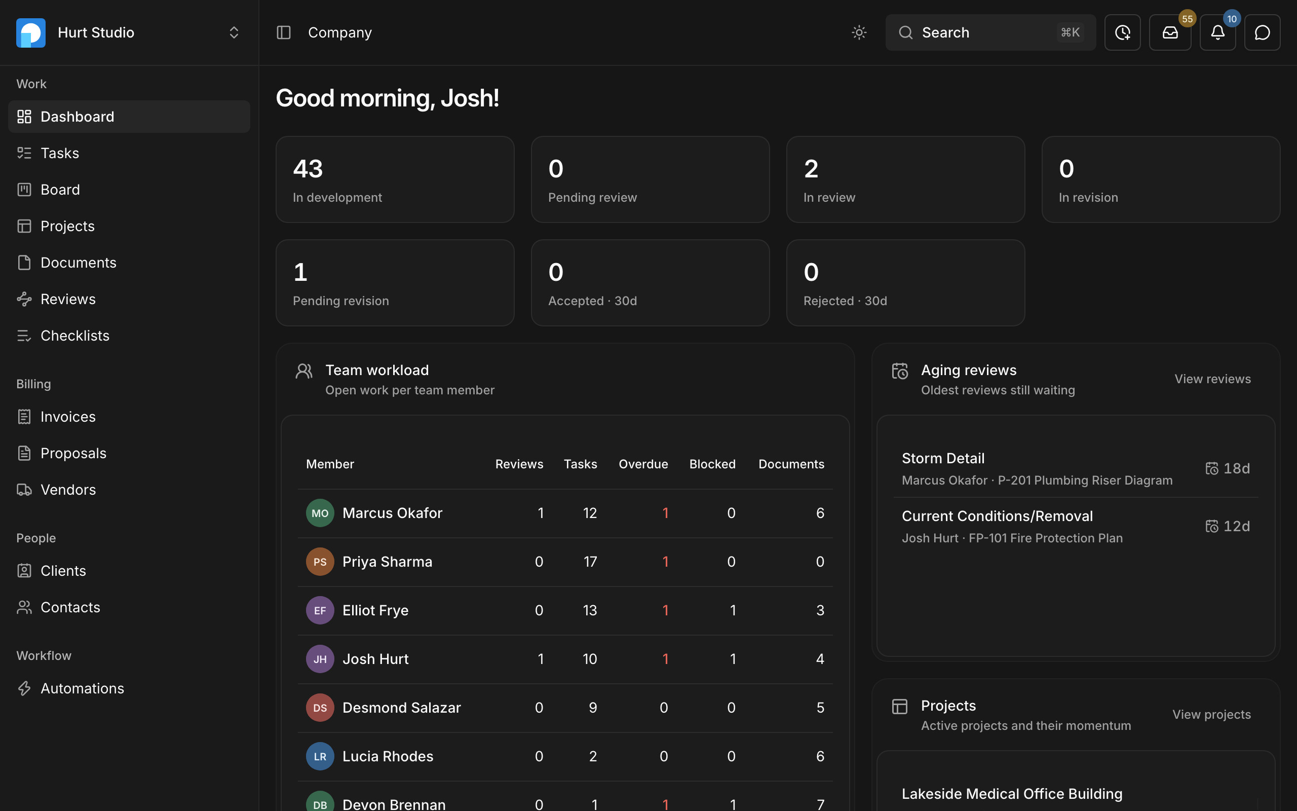 Paradesk's company dashboard showing document status, team workload, and aging reviews