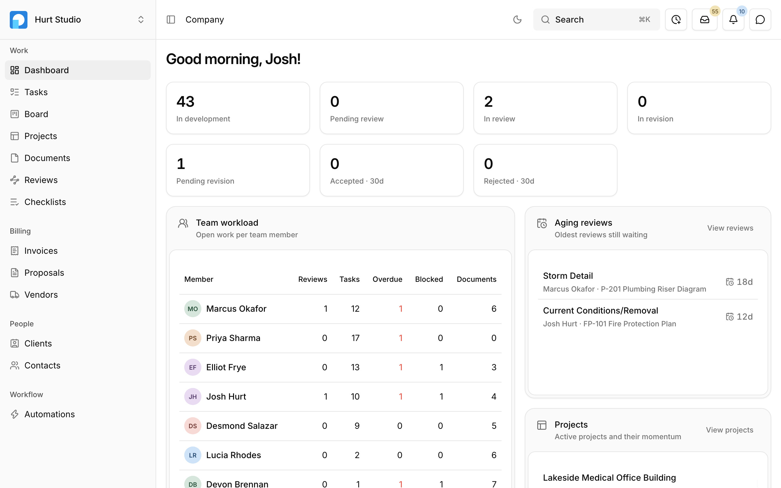 Paradesk's company dashboard showing document status, team workload, and aging reviews