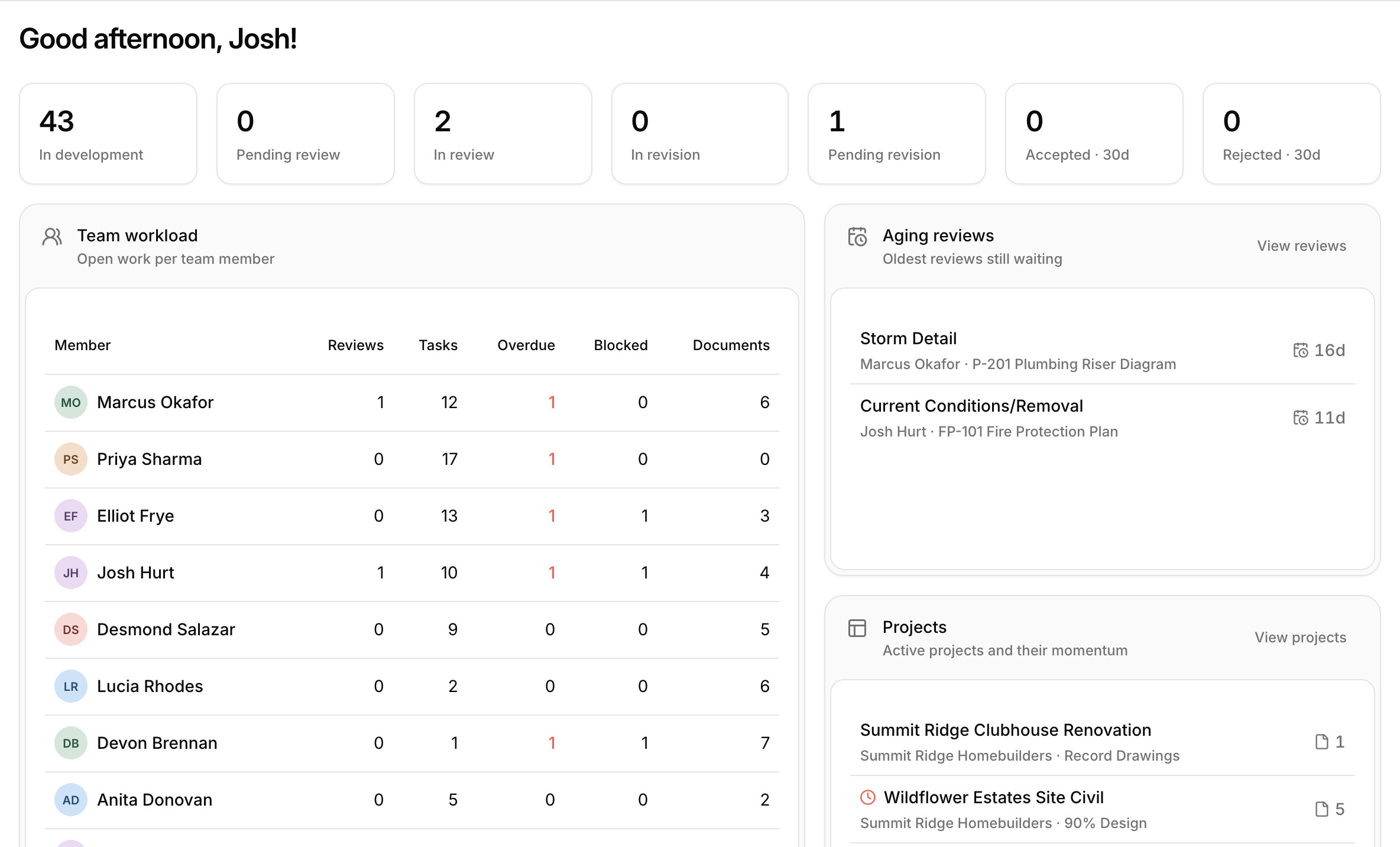 Paradesk's company dashboard with document counts by review status, team workload, and aging reviews
